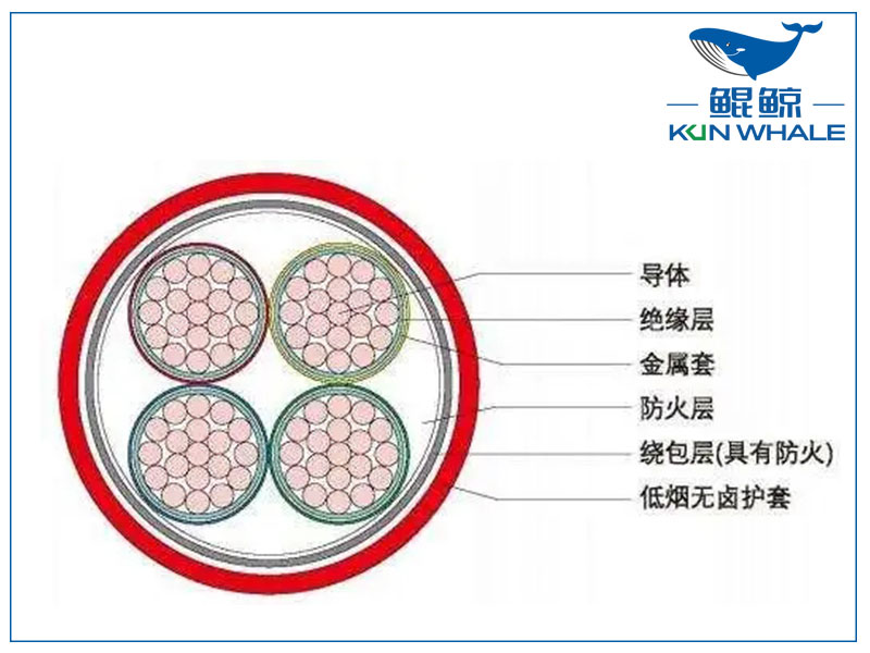 河南電纜廠BTLY隔離型無機(jī)礦物絕緣耐火電纜！柔軟性好！