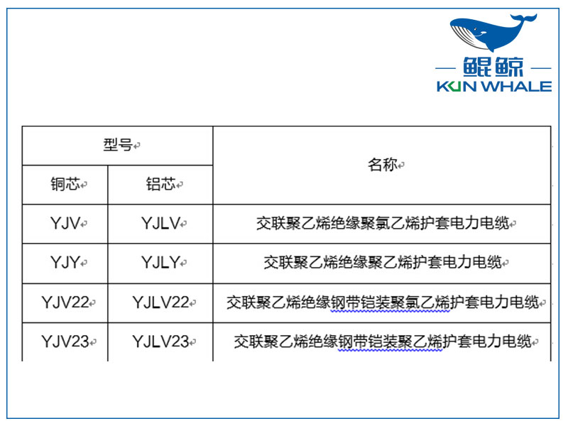 鄭州電纜廠(chǎng)淺談yjv電力電纜主要參數(shù)是什么？