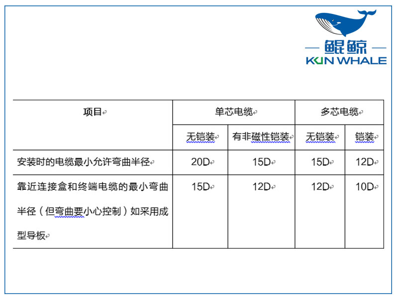 鄭州電纜廠淺談yjv電力電纜主要參數(shù)是什么？