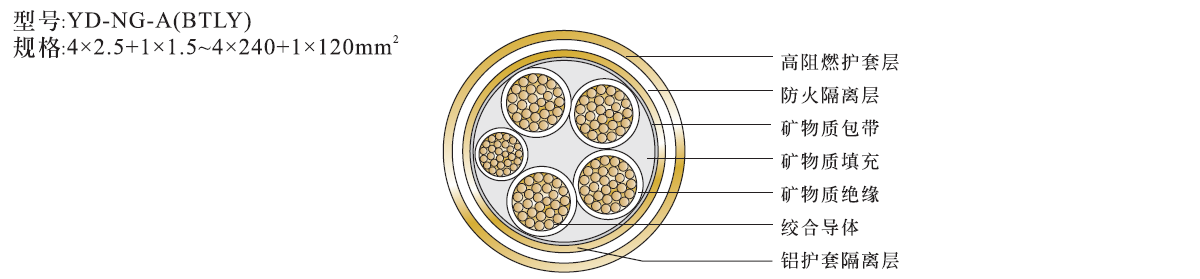 ng-a-4x25+1x16柔性礦物絕緣電纜防火電纜結構圖