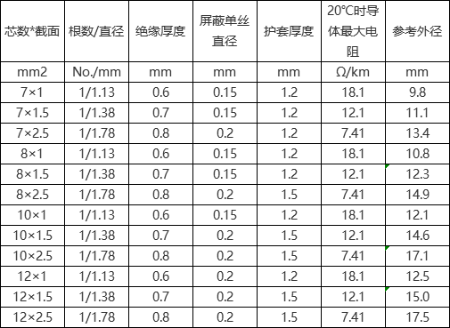 nhkvvp電纜產(chǎn)品型號規(guī)格參數(shù)