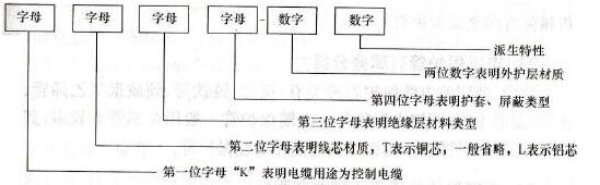 控制電纜型號(hào)表示方式