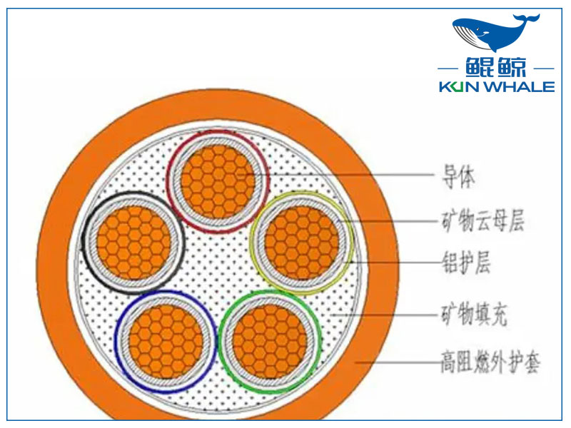 你知道<i style='color:red'>ng-a</i>防火電纜是什么電纜嗎？有什么優(yōu)勢？