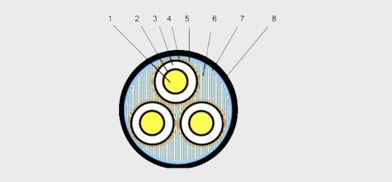 單芯高壓電纜結構圖