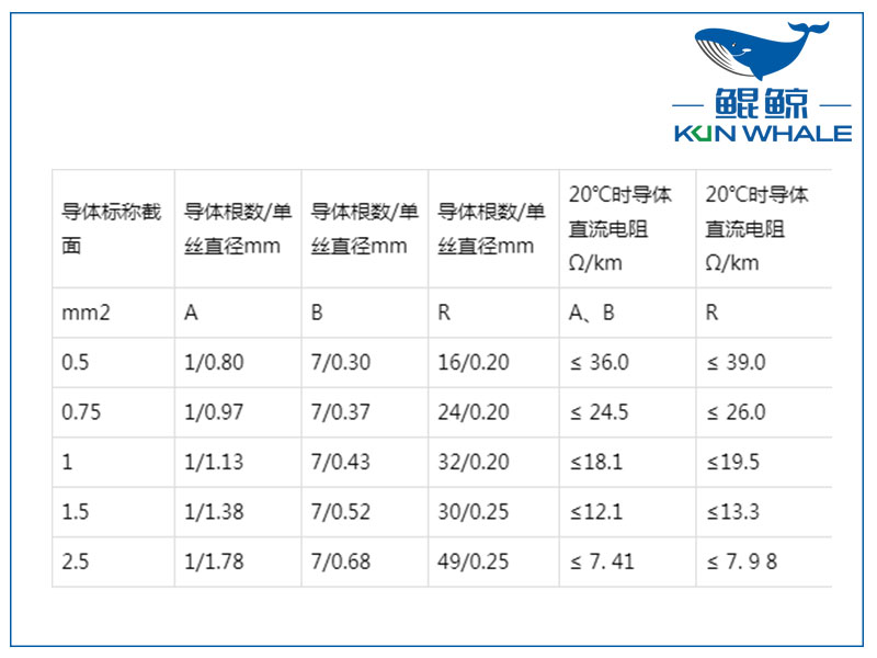 屏蔽計算機電纜是否符合國家標準？