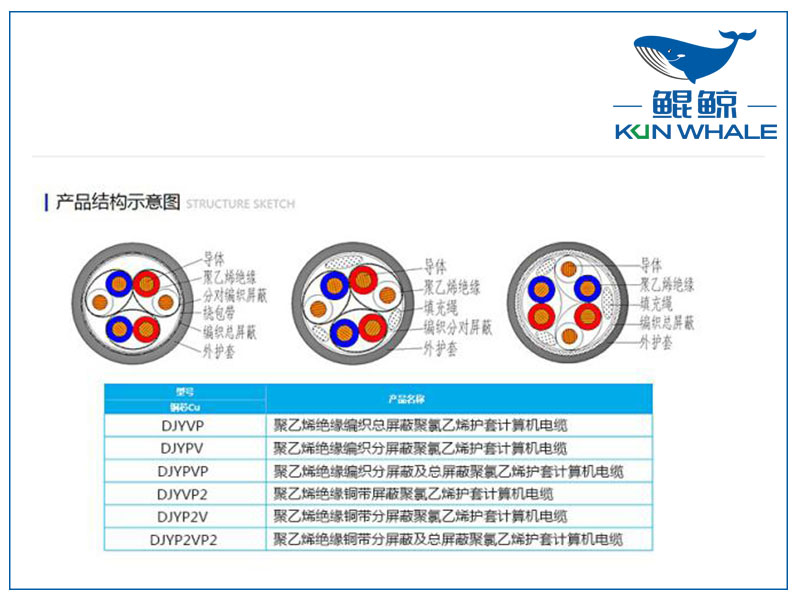 鄭州電纜廠屏蔽計(jì)算機(jī)電纜是否符合國家標(biāo)準(zhǔn)？