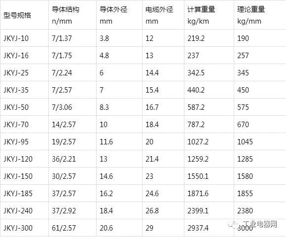 銅芯、軟銅芯聚乙烯絕緣架空電纜JKY、JKYJ、JKTRY、JKTRYJ型