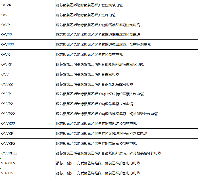 控制電纜、電力電纜型號(hào)規(guī)格一覽表