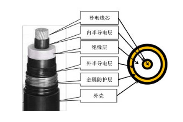 高壓直流電纜簡介，這些你都知道嗎?