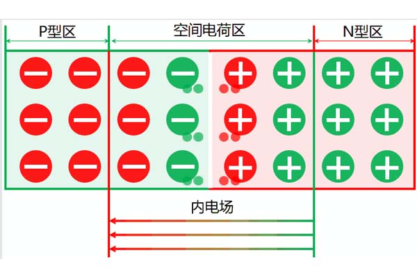 高壓電力電纜中空間電荷的來源及分類，這些你都知道嗎?