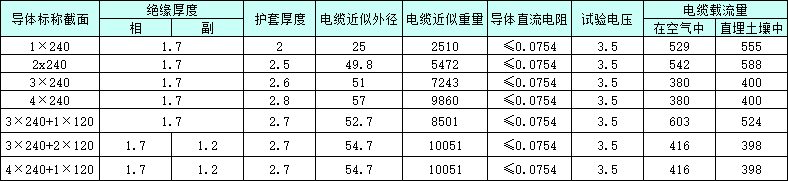 240低壓電纜價(jià)格