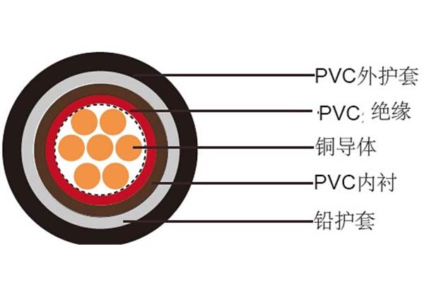 電線電纜平方數(shù)應如何判斷是否達標？