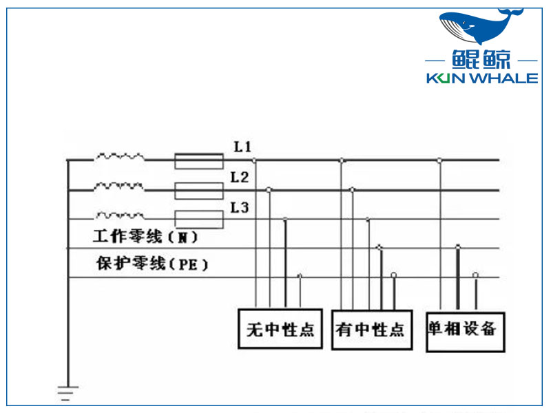 三相四線制和三相五線制有什么區(qū)別？