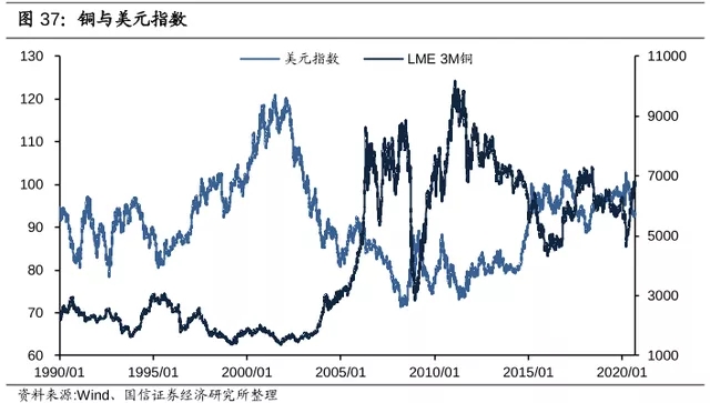 電纜價(jià)格行情：2021年銅價(jià)將會(huì)繼續(xù)上漲！