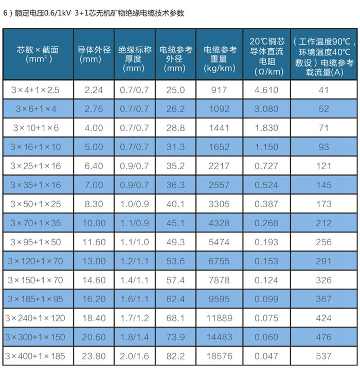 3+1芯wd-yttwy礦物質(zhì)電纜技術(shù)參數(shù)